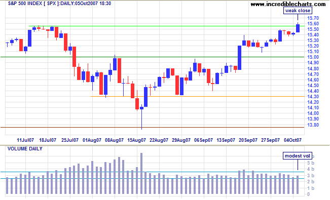 standard and poors 500