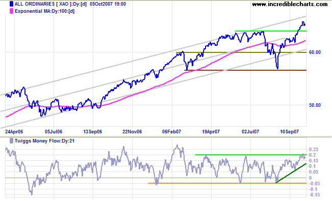 all ords medium-term