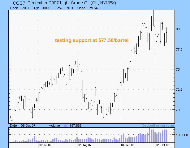 crude oil