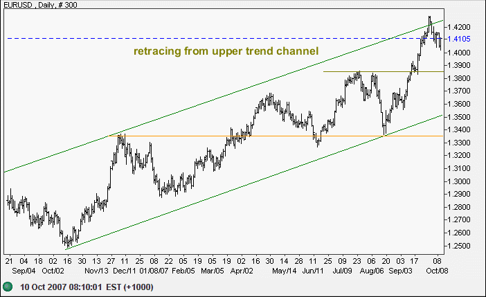 euro us dollar