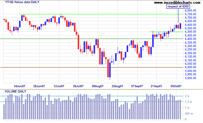 ftse 100