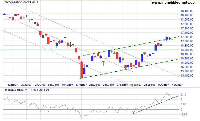 nikkei 225