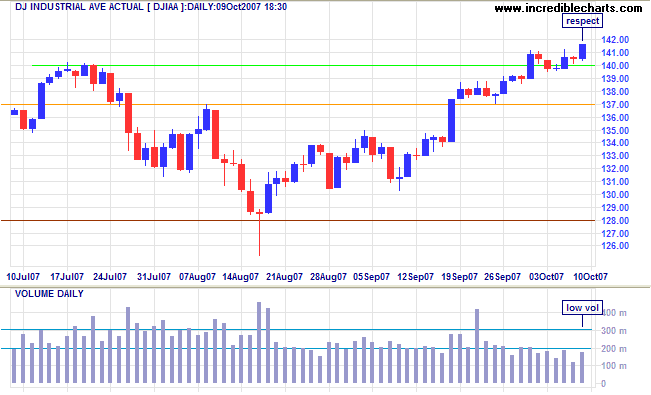 dow jones industrial average