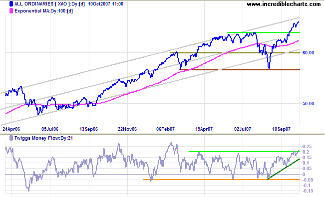 asx all ordinaries