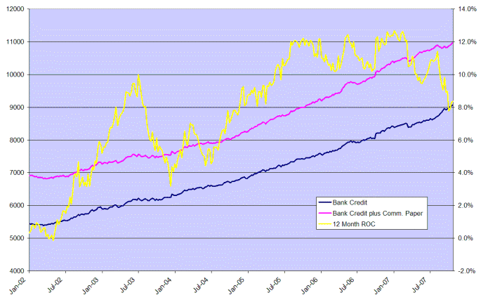 bank and cp credit growth