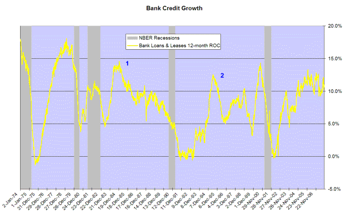 bank credit growth