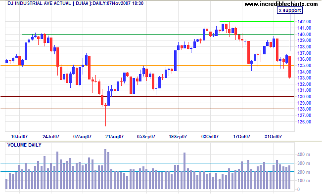 dow jones industrial average