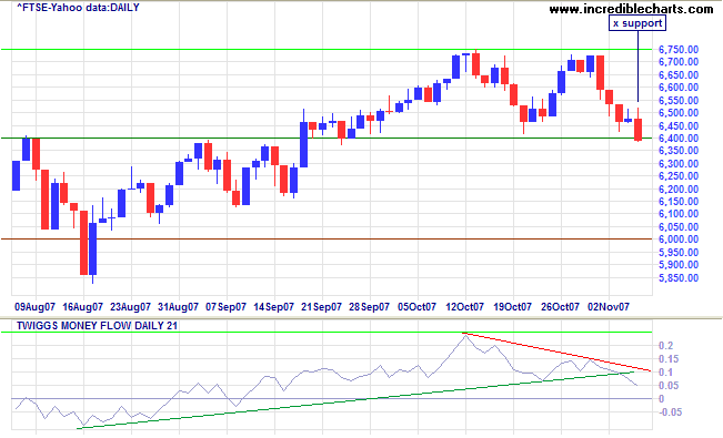 ftse 100