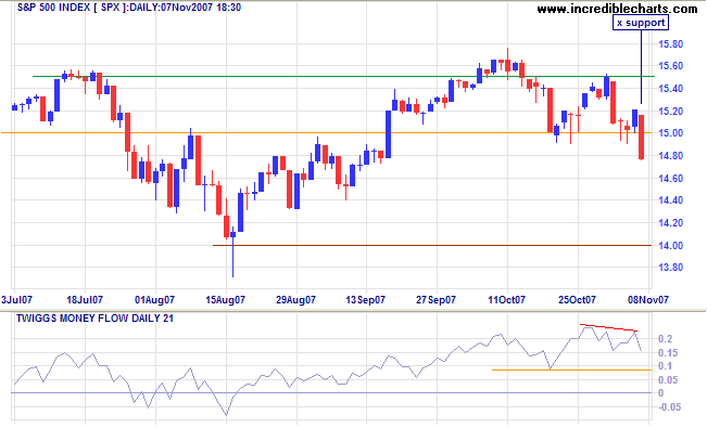 spx