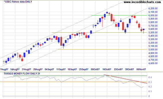 shanghai composite