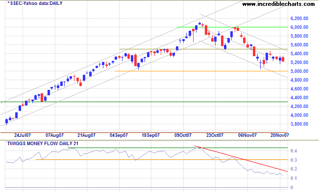 shanghai composite index