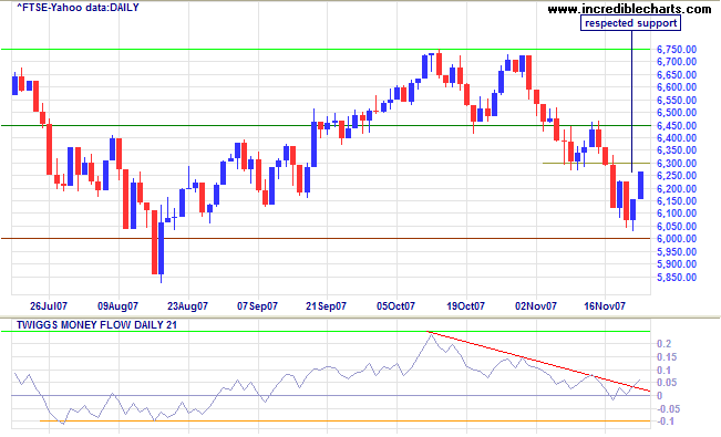 ftse 100