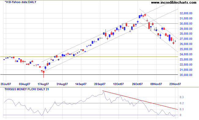 hang seng index hongkong