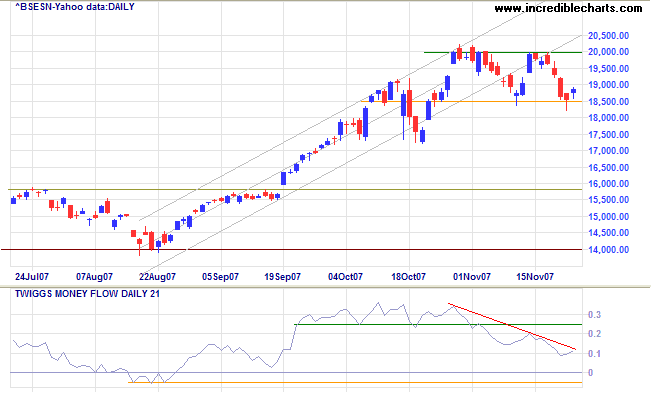 sensex india