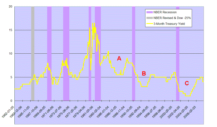 treasury yield differential and recessions