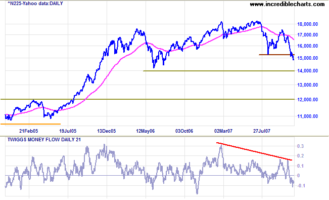 nikkei 225 japan