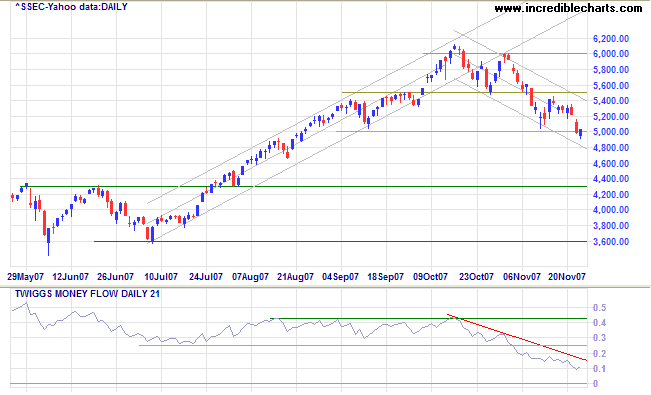 shanghai composite index china