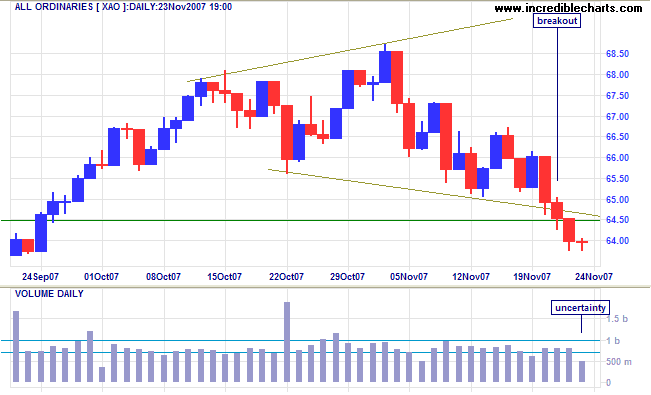 all ords short-term asx australia