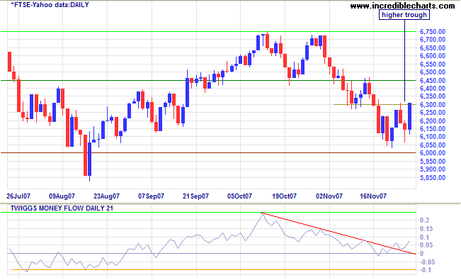 ftse 100 index