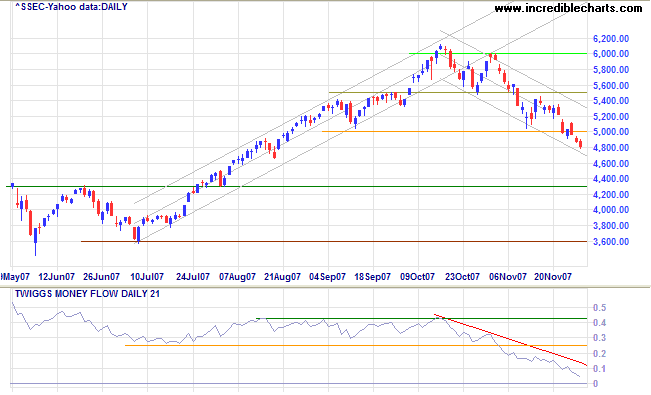 shanghai composite index