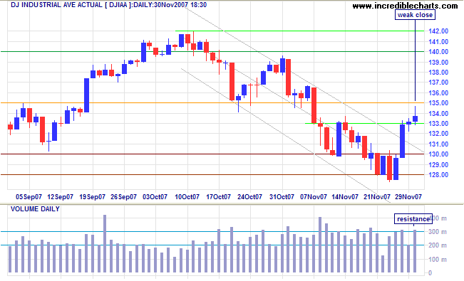 dow jones industrial average short term chart