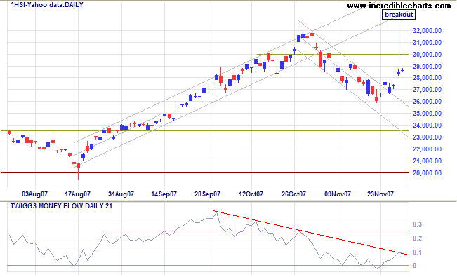 hang seng index hongkong