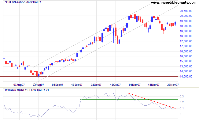 sensex india