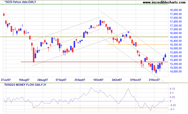 nikkei 225 japan