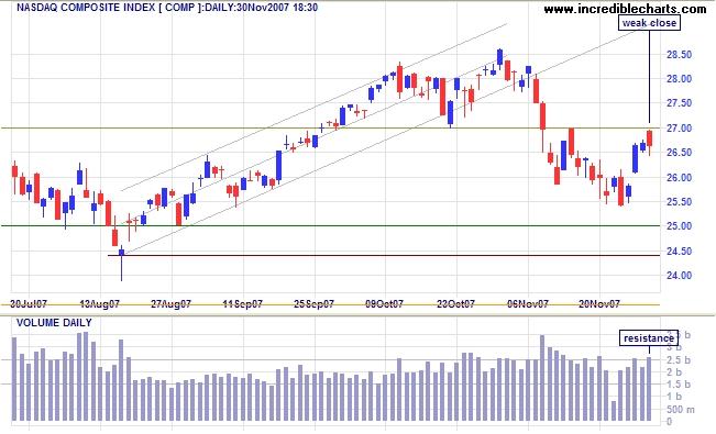 nasdaq composite index