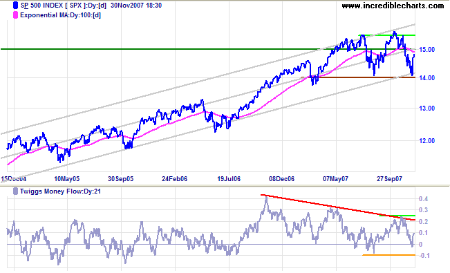 standard and poors 500