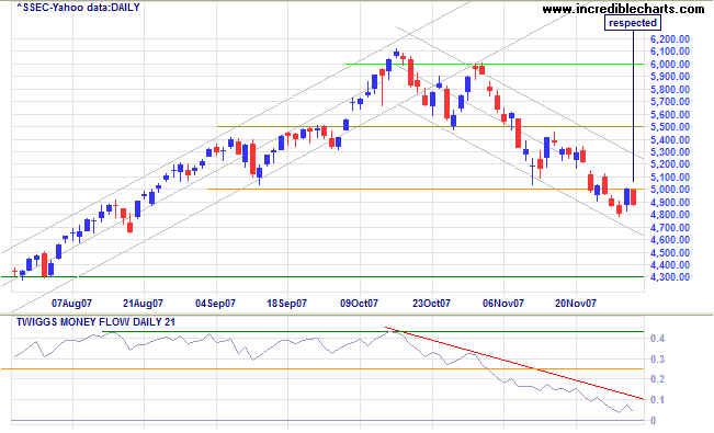 shanghai composite index china