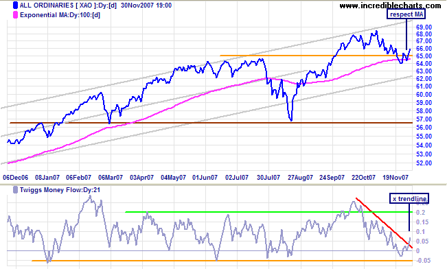 all ords medium-term asx australia