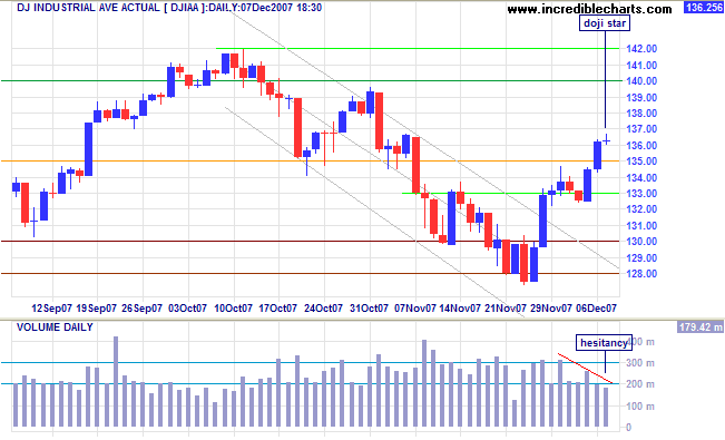 dow jones industrial average short term chart