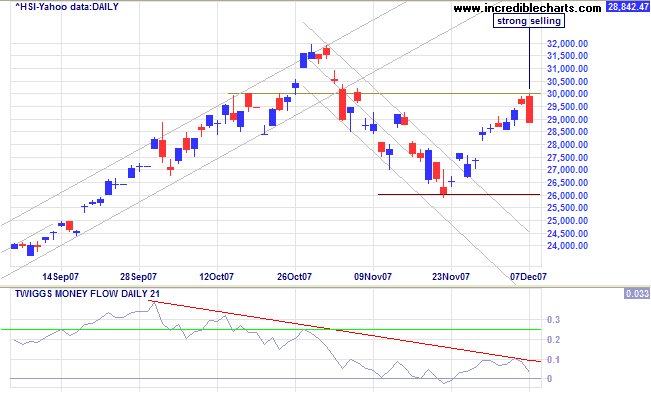 hang seng index hongkong