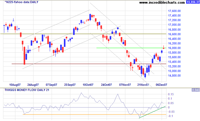 nikkei 225 japan