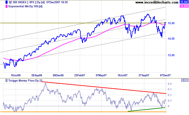 standard and poors 500