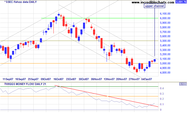 shanghai composite index china