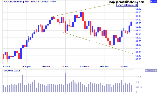 all ords short-term asx australia