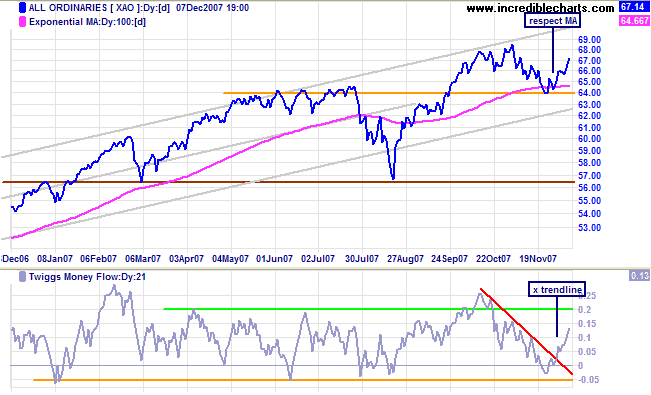 all ords medium-term asx australia