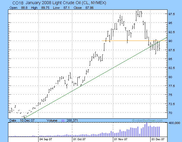 crude oil