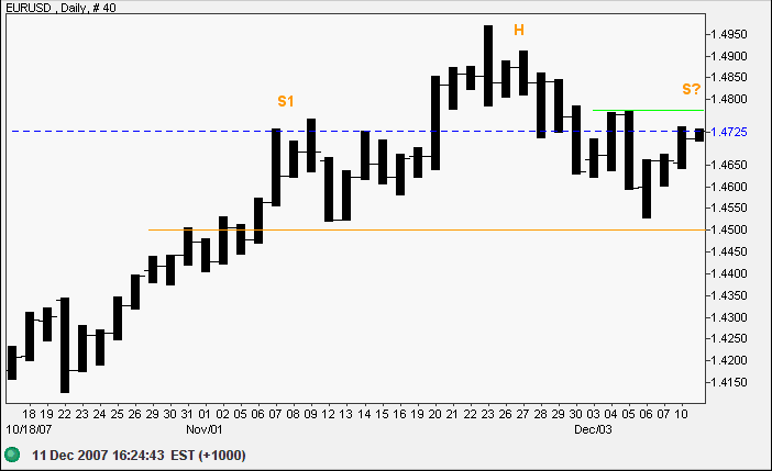 euro us dollar short-term