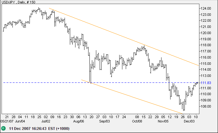 us dollar yen