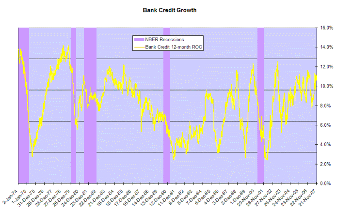 bank credit growth