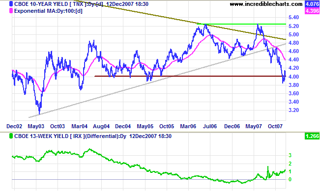 10 year treasury yields and yield differential with 3 month treasury bills