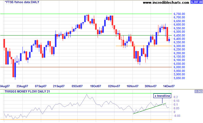 ftse 100