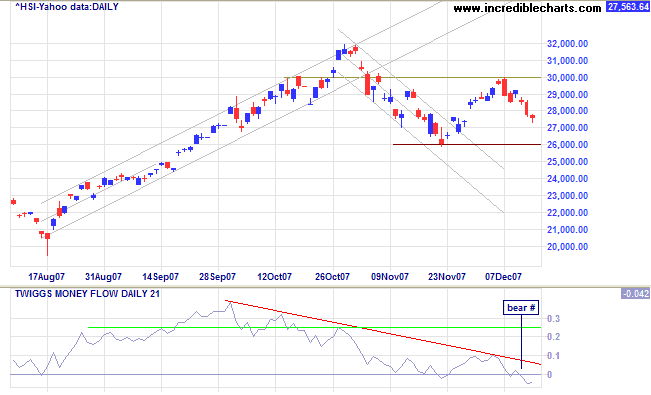 hang seng index hongkong