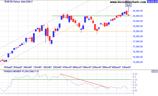 sensex india