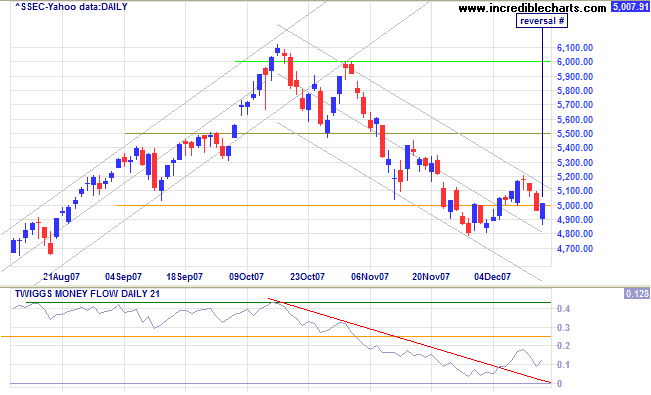 shanghai composite index china