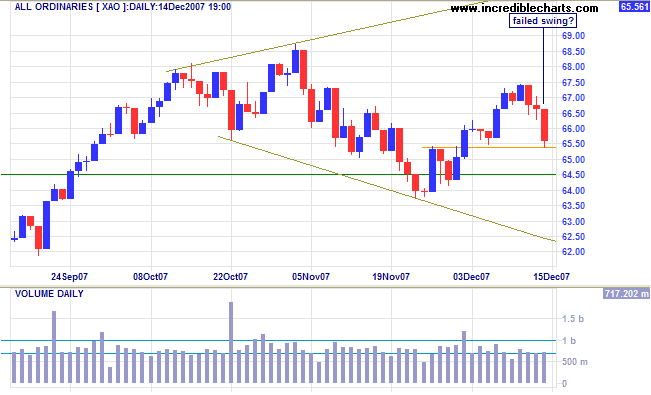 all ords short-term asx australia