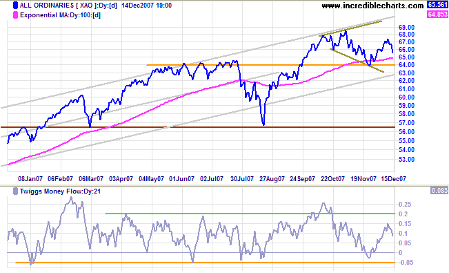 all ords medium-term asx australia